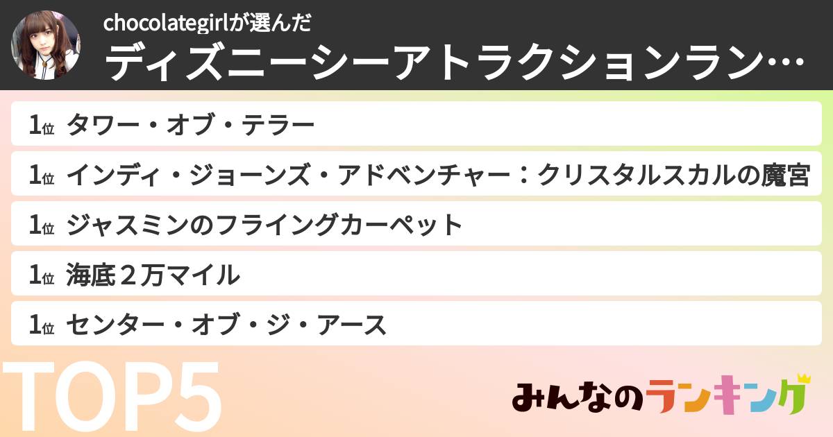 chocolategirlさんの「ディズニーシーアトラクションランキング」