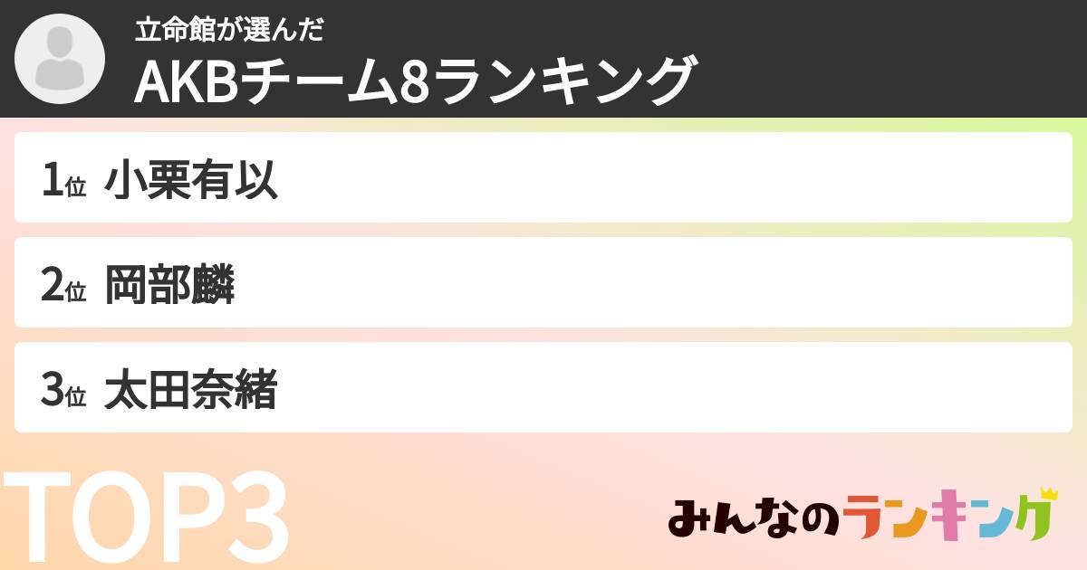 立命館さんの「AKBチーム8ランキング」