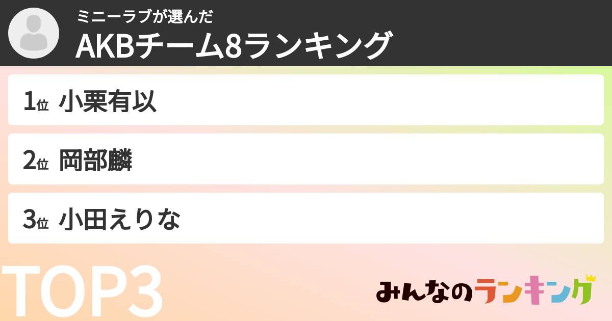 ミニーラブさんの「AKBチーム8ランキング」