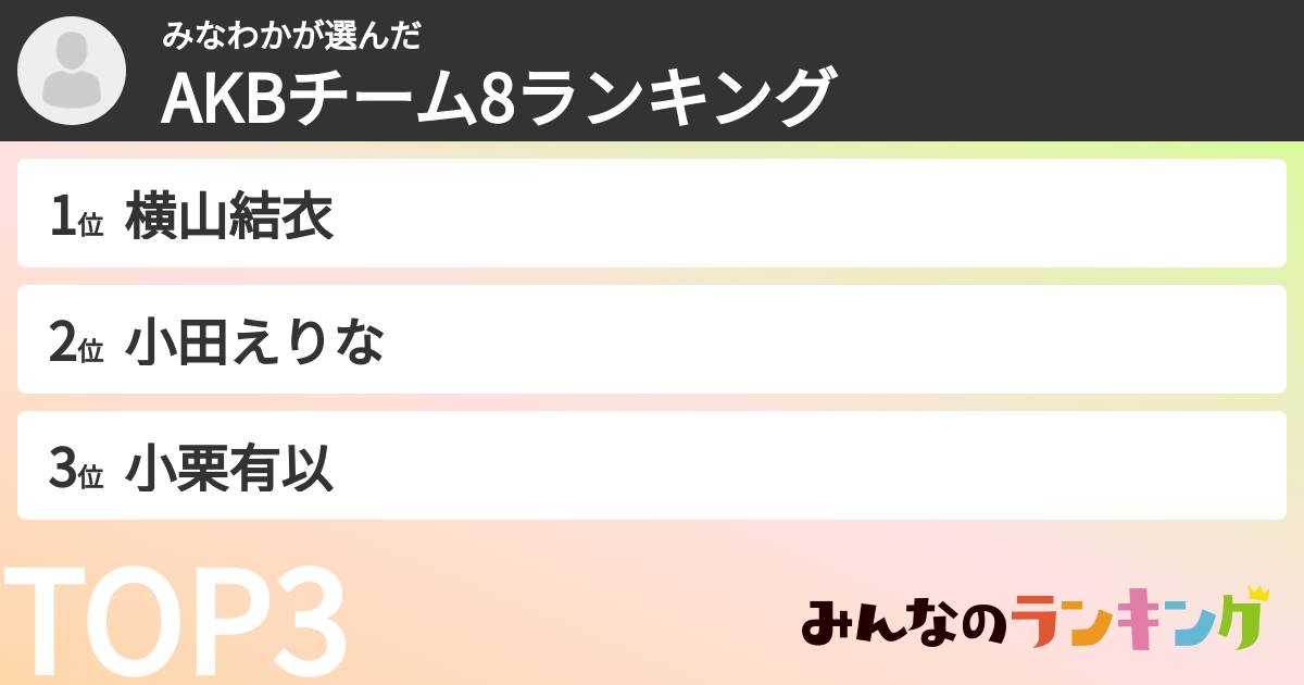 みなわかさんの「AKBチーム8ランキング」