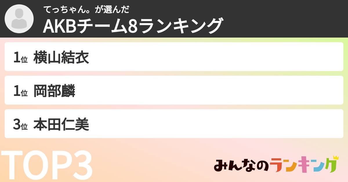 てっちゃん。さんの「AKBチーム8ランキング」