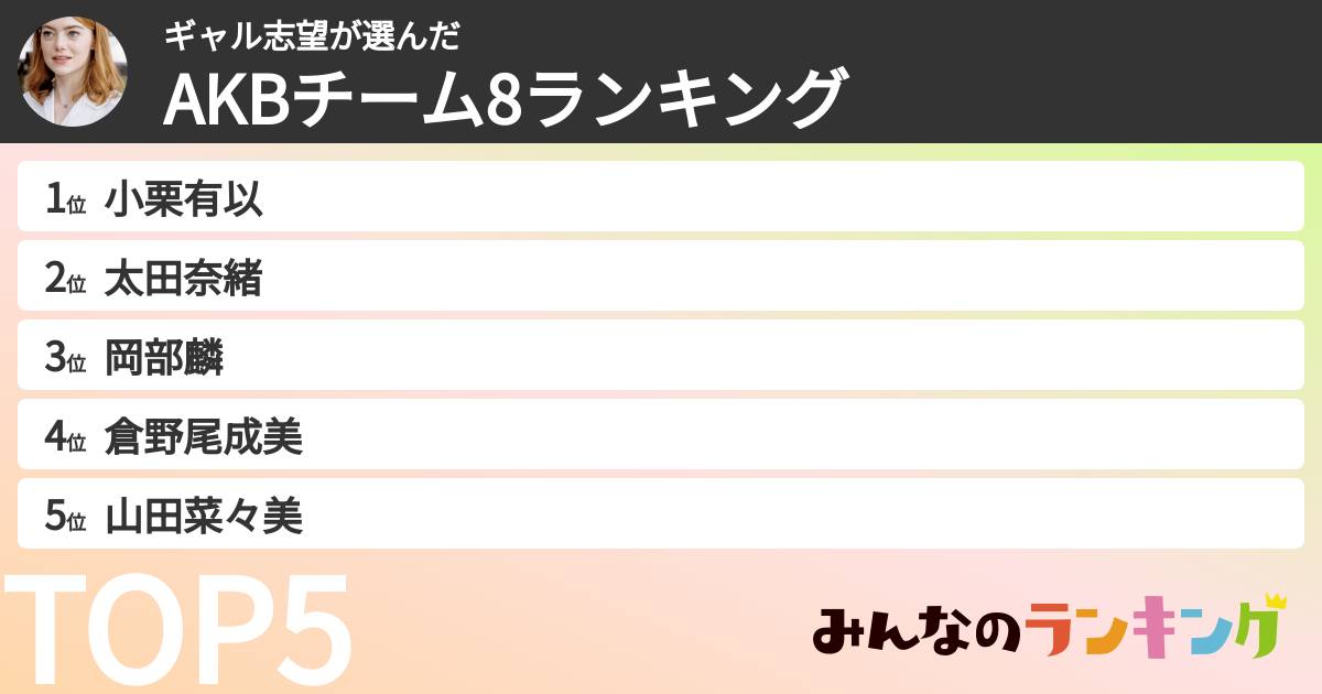 ギャル志望さんの「AKBチーム8ランキング」