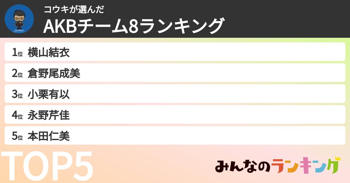 コウキさんの「AKBチーム8ランキング」