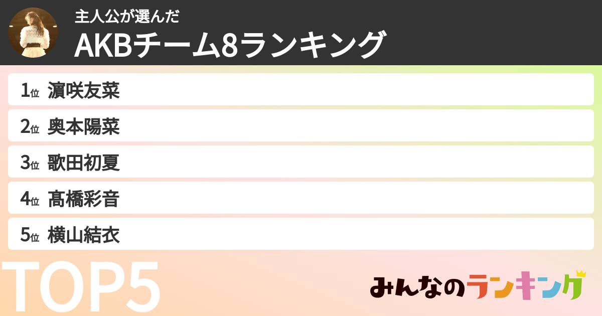 主人公さんの「AKBチーム8ランキング」