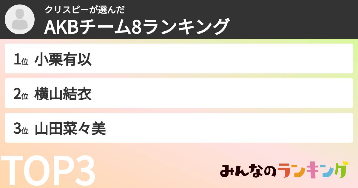 クリスピーさんの「AKBチーム8ランキング」