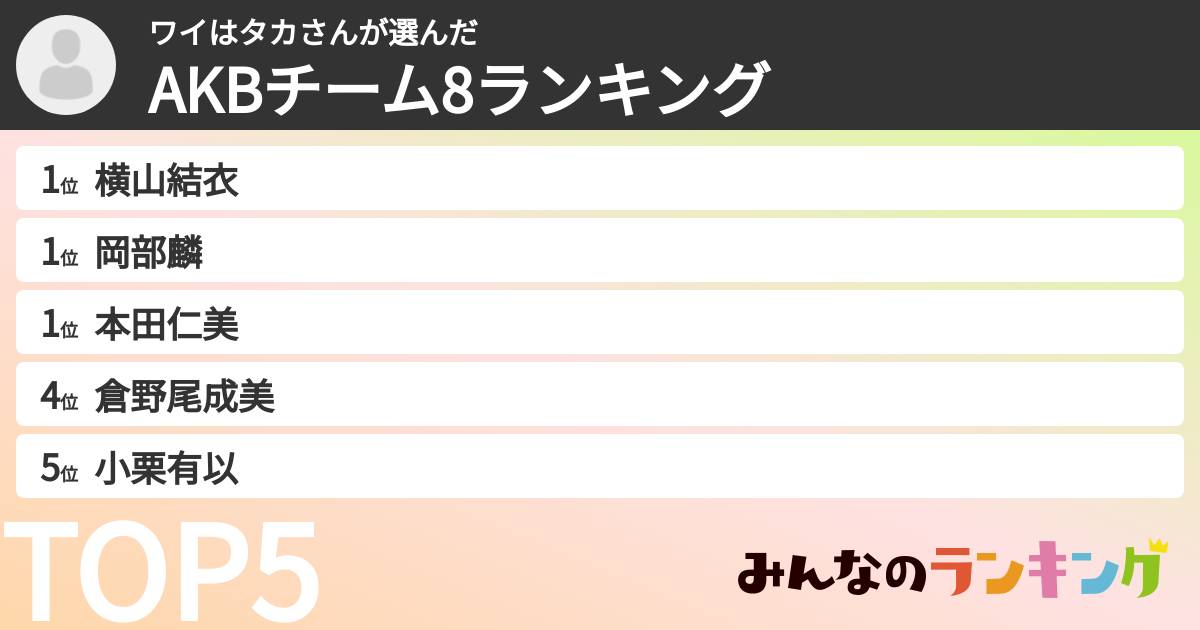 ワイはタカさんさんの「AKBチーム8ランキング」