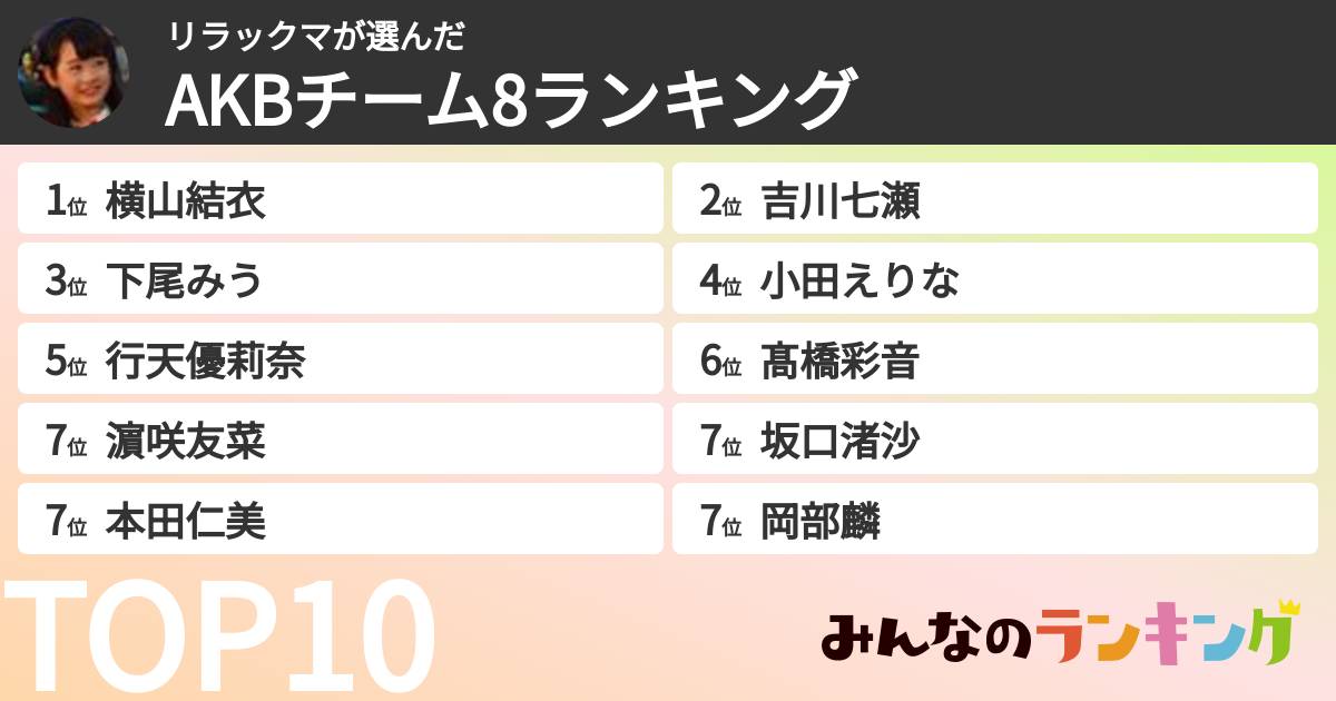 リラックマさんの「AKBチーム8ランキング」