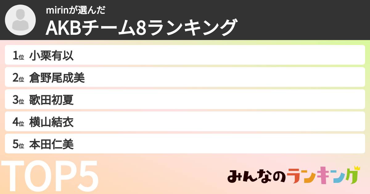 mirinさんの「AKBチーム8ランキング」