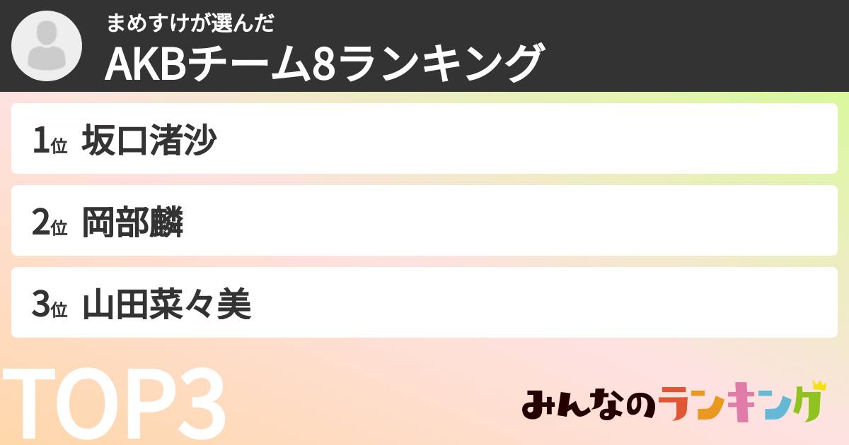 まめすけさんの「AKBチーム8ランキング」