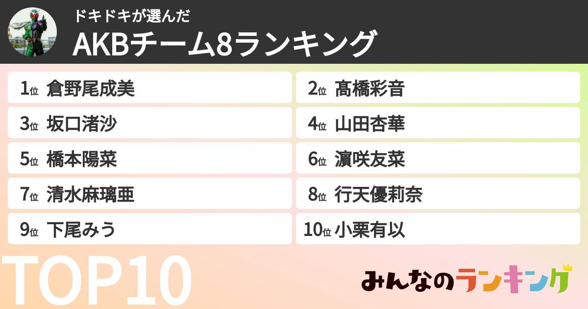 ドキドキさんの「AKBチーム8ランキング」