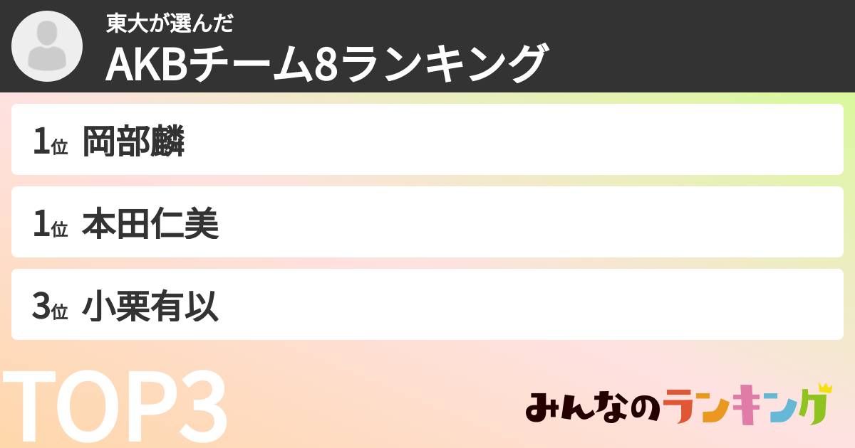 東大さんの「AKBチーム8ランキング」