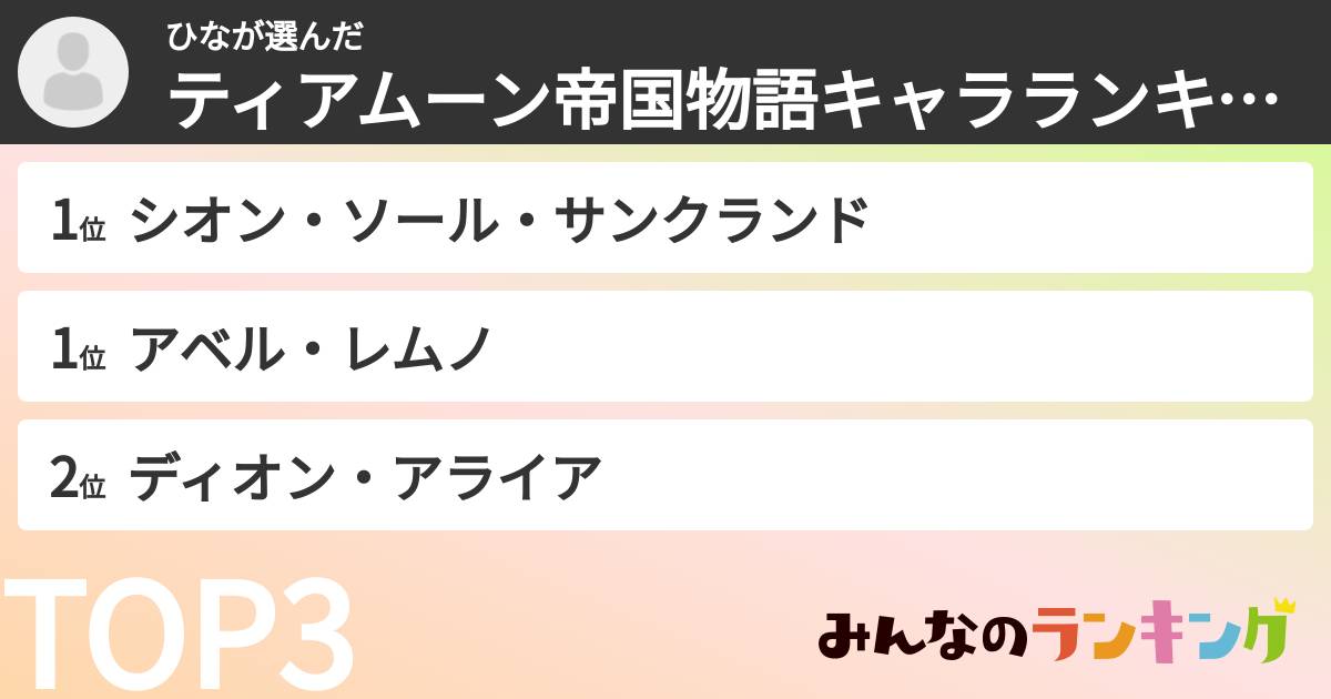 ひなさんの「ティアムーン帝国物語キャラランキング」