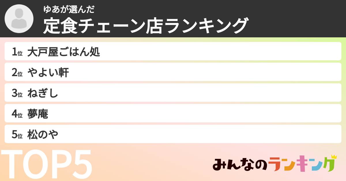 ゆあさんの「定食チェーン店ランキング」