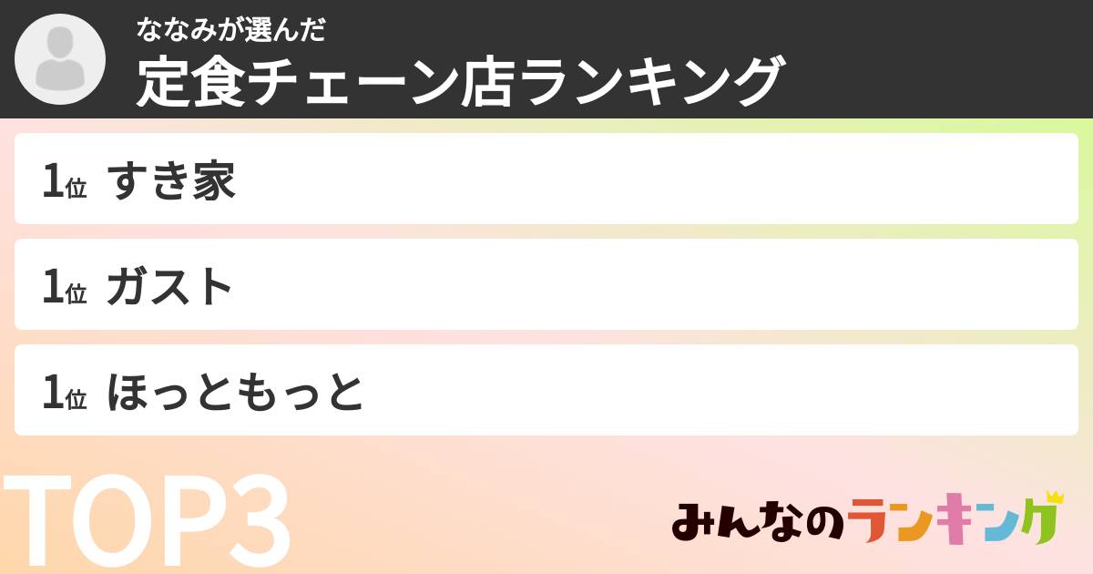 ななみさんの「定食チェーン店ランキング」