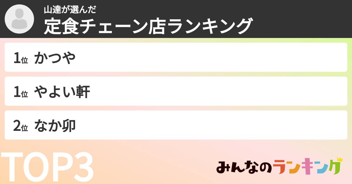 山達さんの「定食チェーン店ランキング」