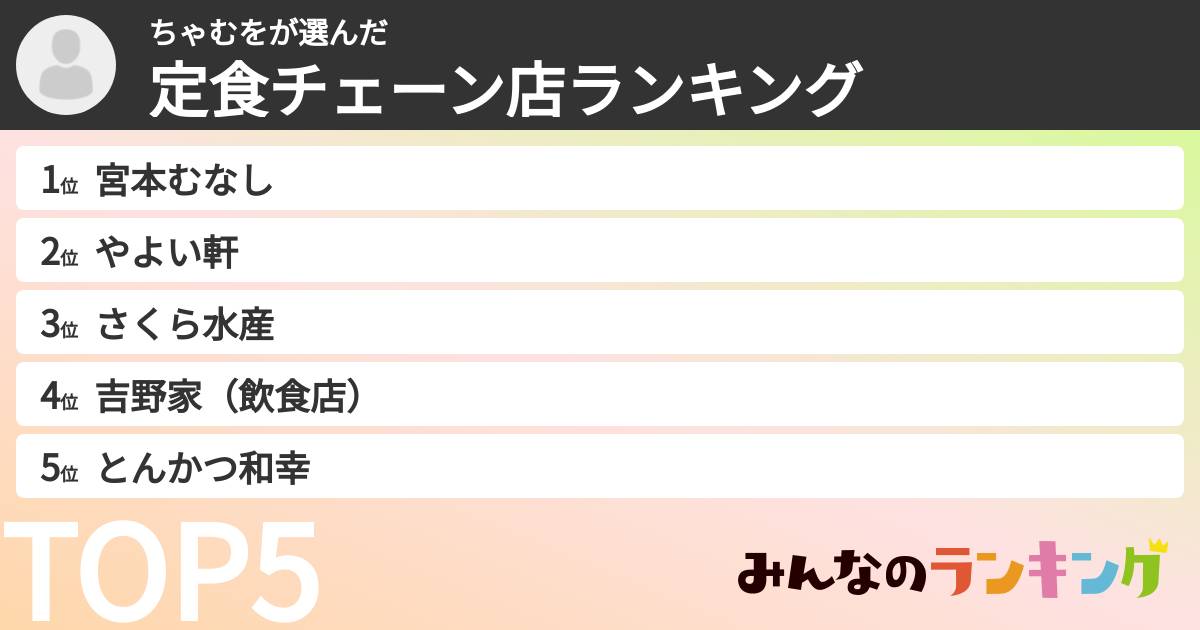 ちゃむをさんの「定食チェーン店ランキング」