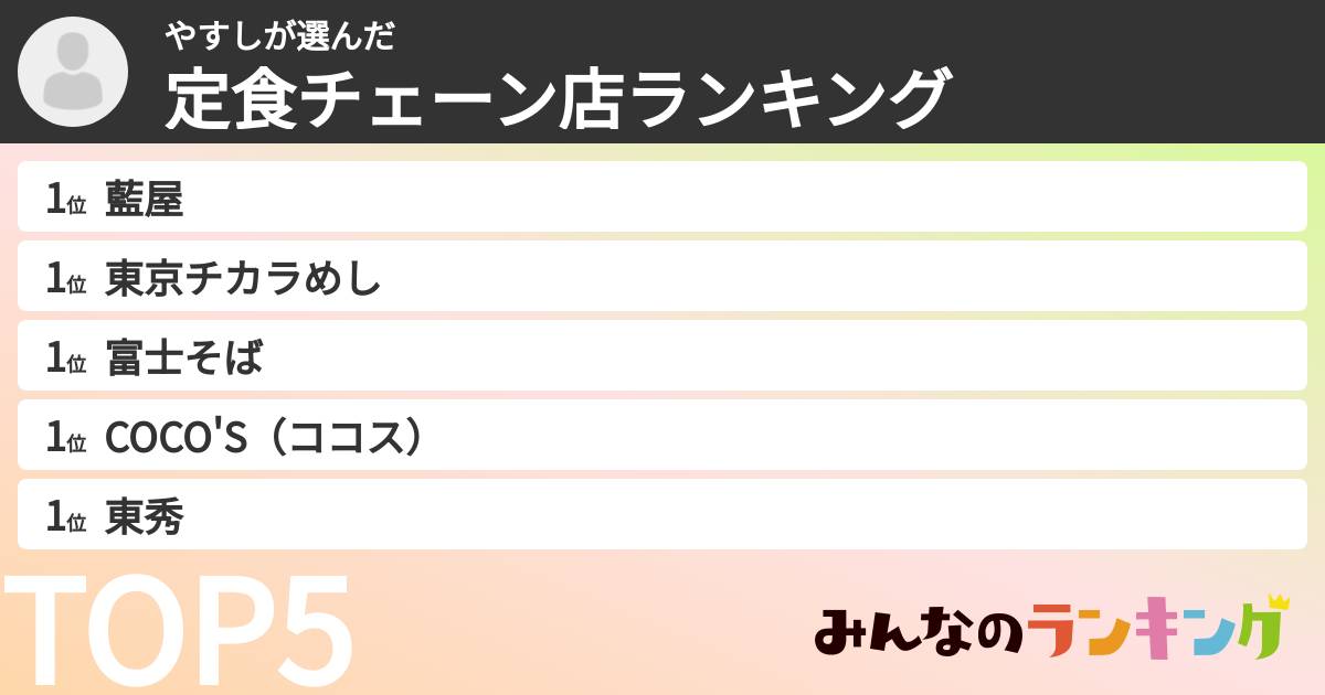 やすしさんの「定食チェーン店ランキング」