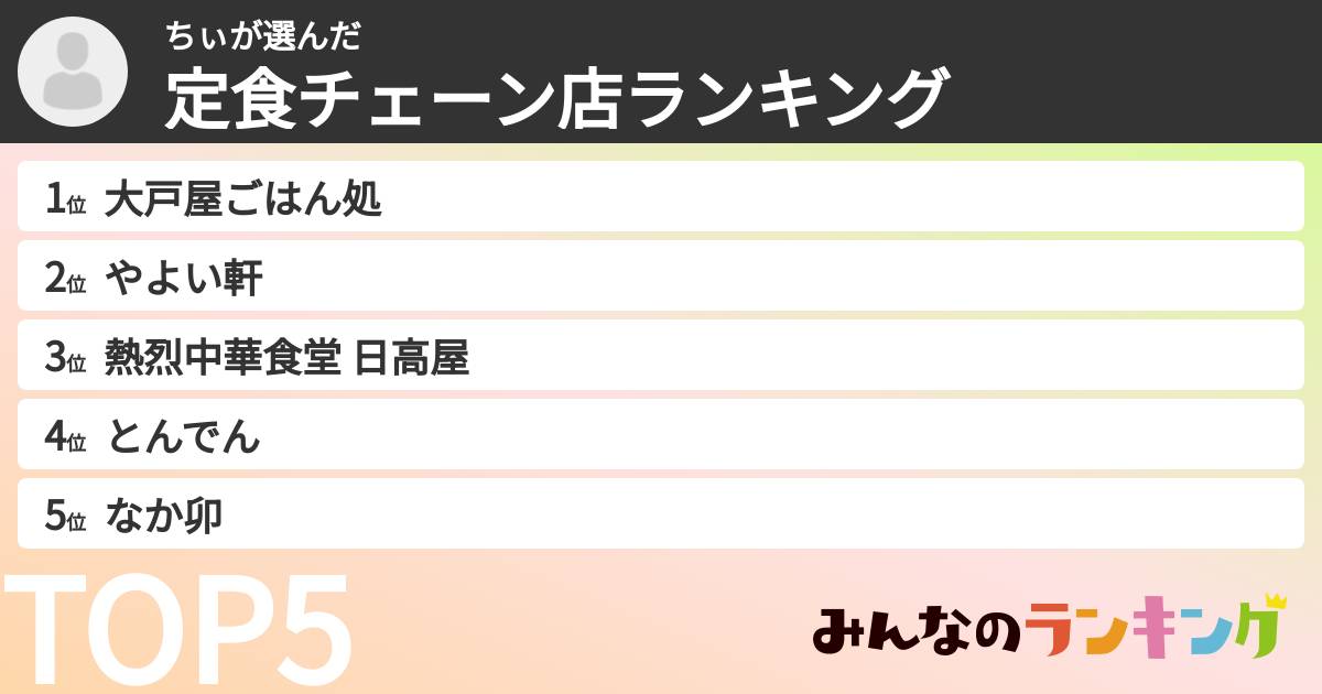 ちぃさんの「定食チェーン店ランキング」