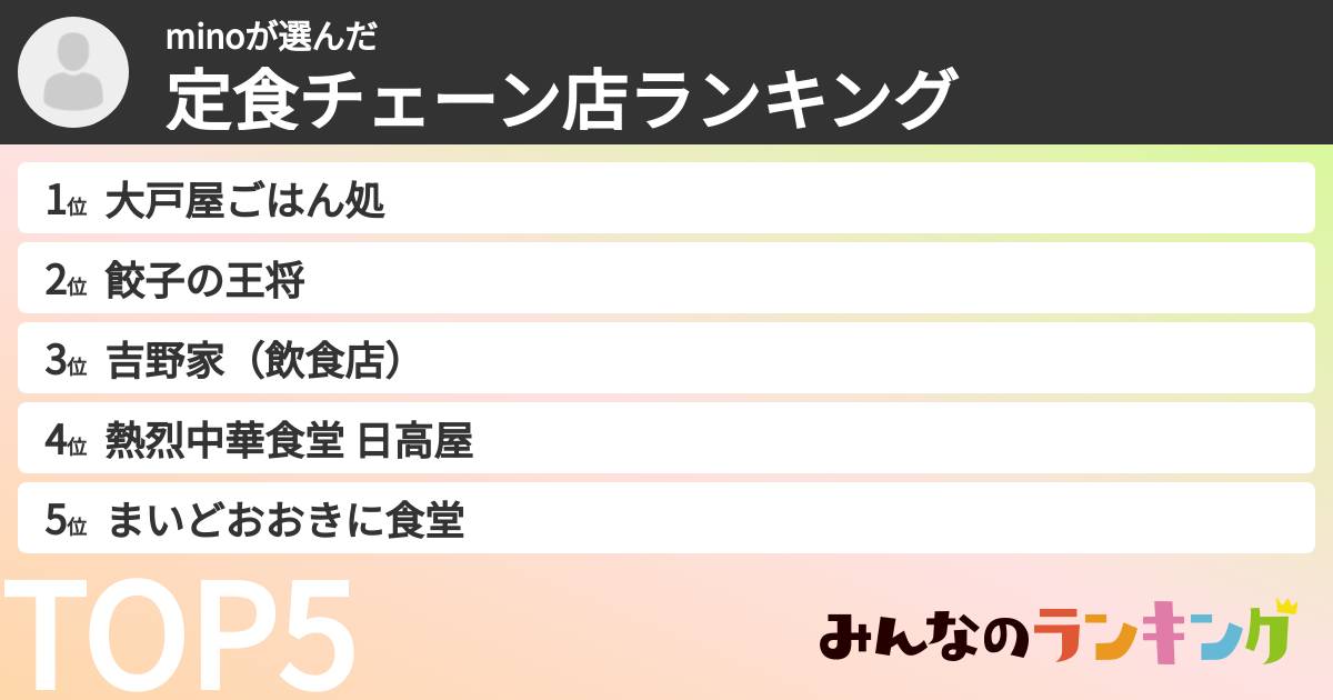 minoさんの「定食チェーン店ランキング」