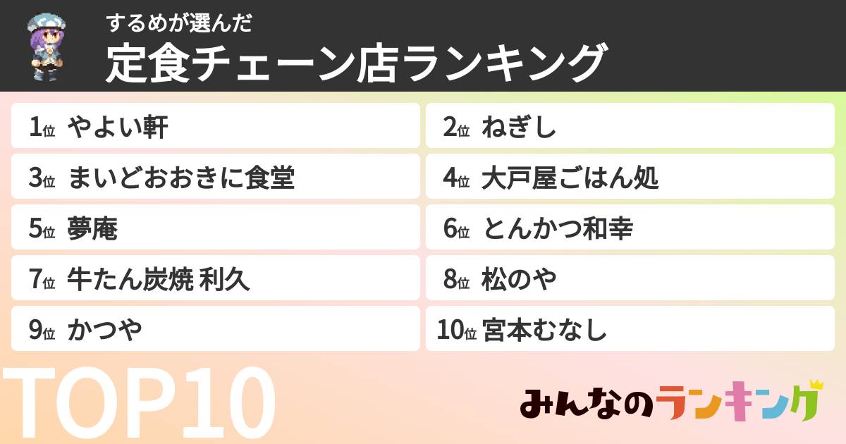 するめさんの「定食チェーン店ランキング」