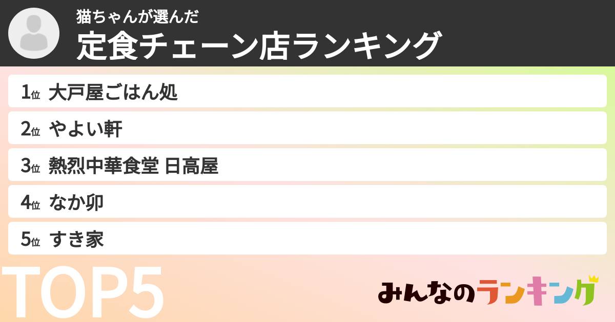 猫ちゃんさんの「定食チェーン店ランキング」