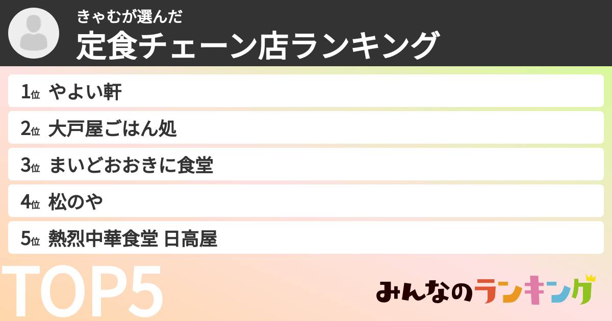 きゃむさんの「定食チェーン店ランキング」