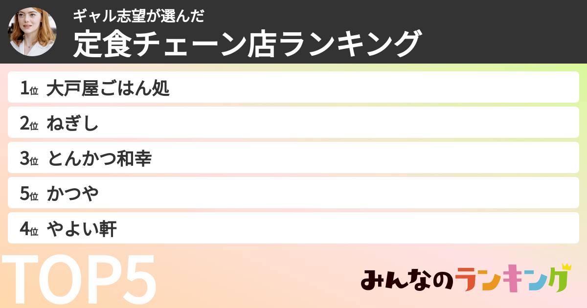 ギャル志望さんの「定食チェーン店ランキング」