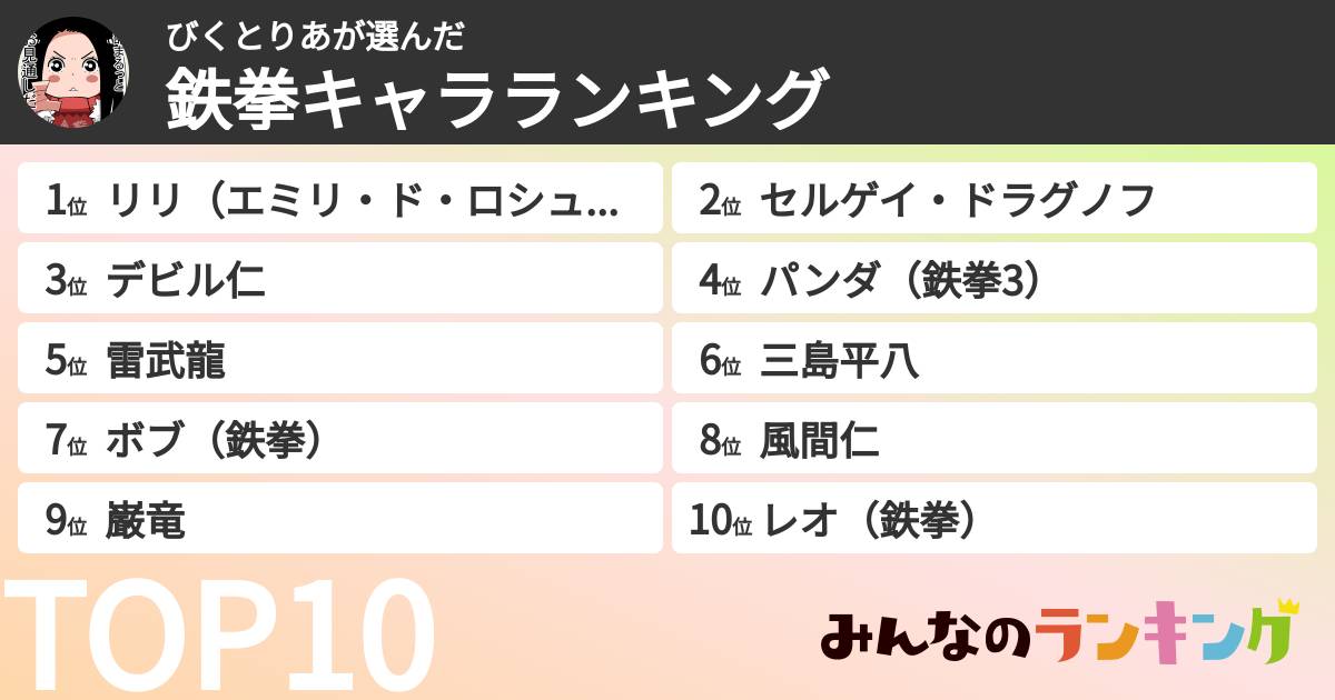 びくとりあさんの「鉄拳キャラランキング」