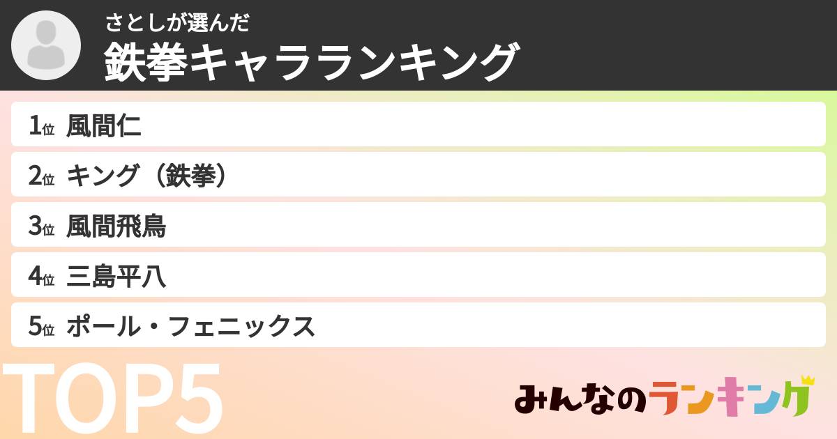 さとしさんの「鉄拳キャラランキング」