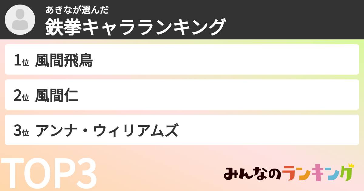あきなさんの「鉄拳キャラランキング」