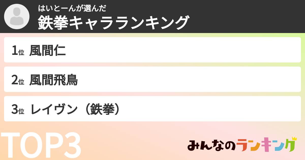はいとーんさんの「鉄拳キャラランキング」