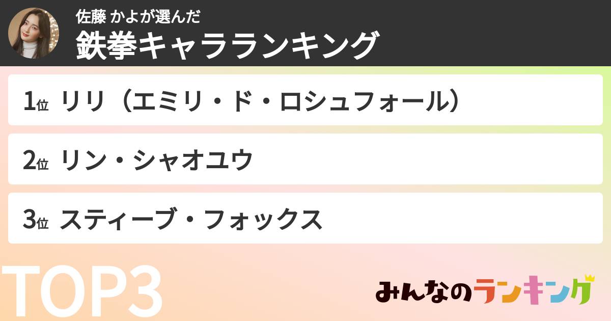 佐藤 かよさんの「好きな鉄拳キャラクターランキング」
