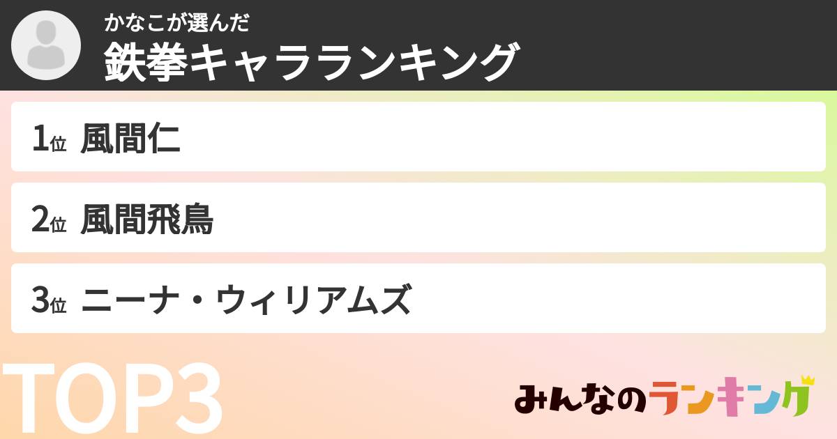 かなこさんの「鉄拳キャラランキング」