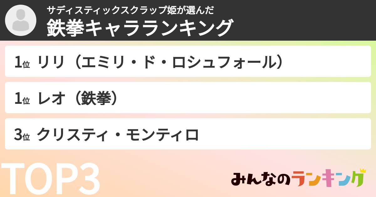サディスティックスクラップ姫さんの「鉄拳キャラランキング」