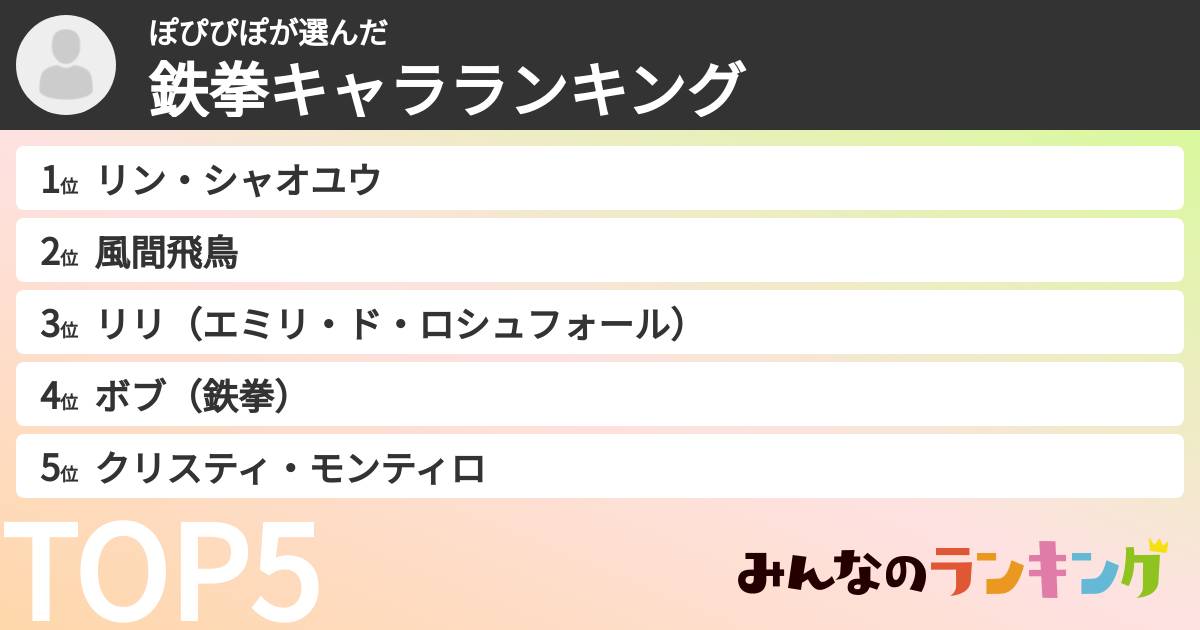ぽぴぴぽさんの「鉄拳キャラランキング」