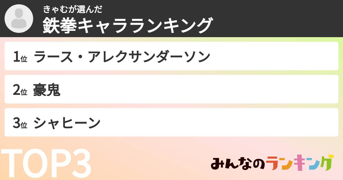 きゃむさんの「鉄拳キャラランキング」