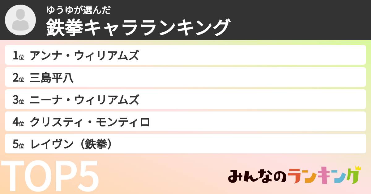 ゆうゆさんの「鉄拳キャラランキング」