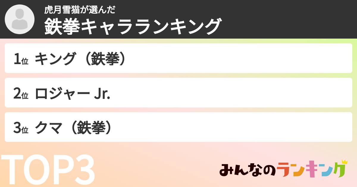 虎月雪猫さんの「鉄拳キャラランキング」