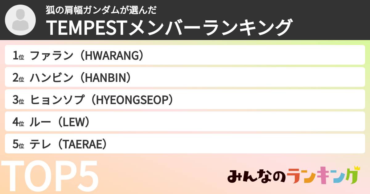 狐の肩幅ガンダムさんの「TEMPESTメンバーランキング」