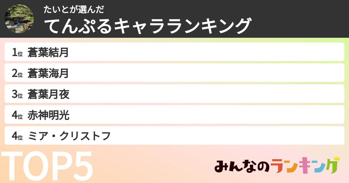 たいとさんの「てんぷるキャラランキング」