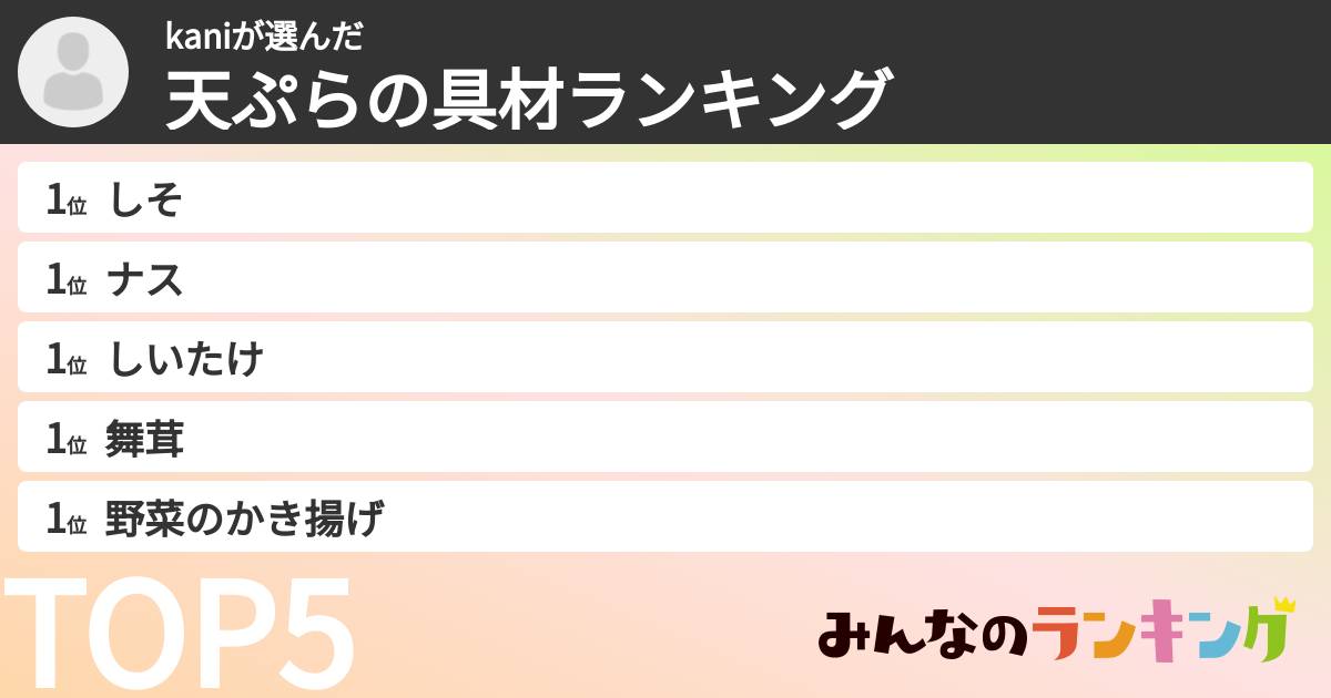 kaniさんの「天ぷらの具材ランキング」