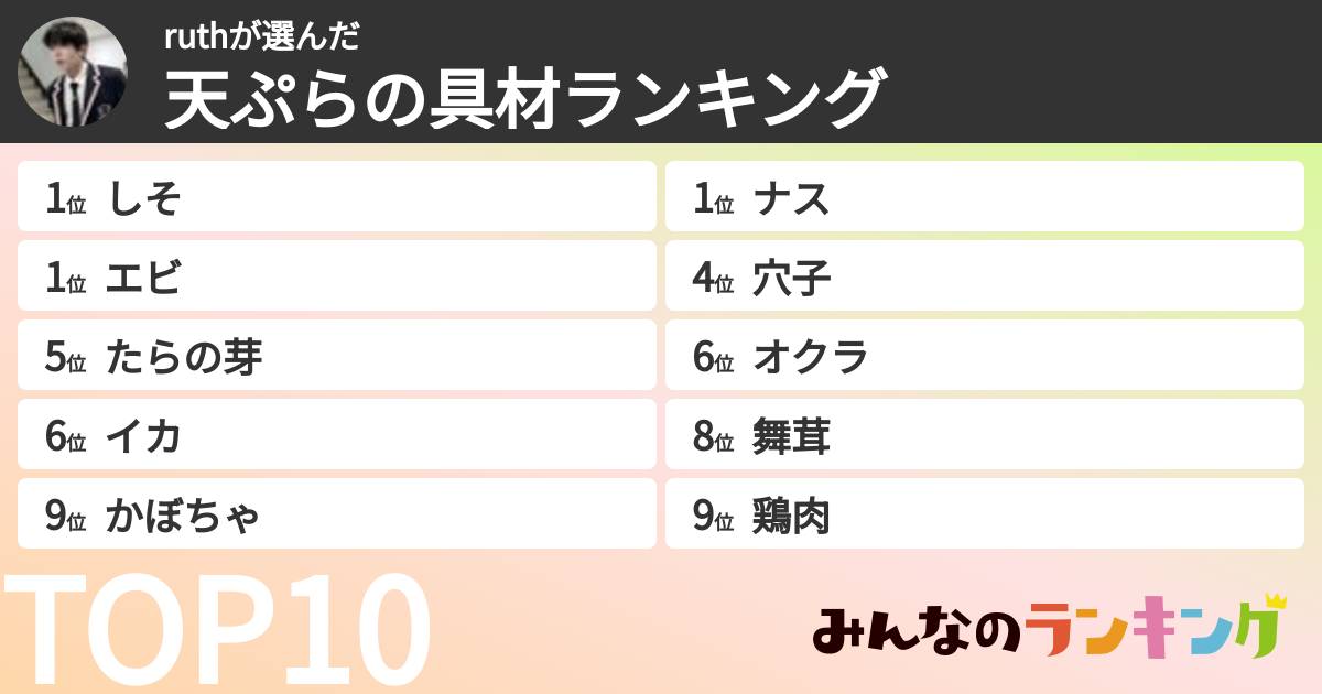 ruthさんの「天ぷらの具材ランキング」