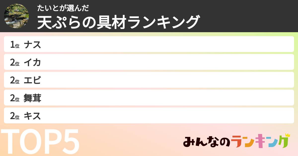 たいとさんの「天ぷらの具材ランキング」