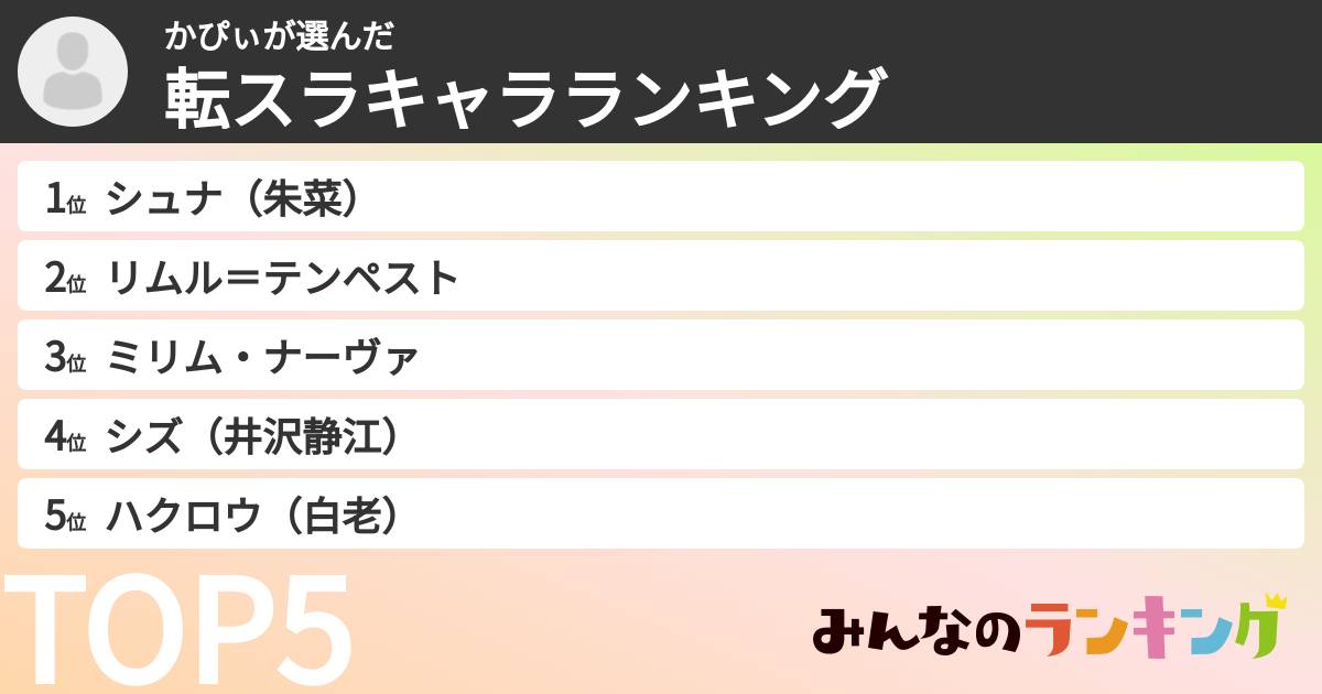 かぴぃさんの「転スラキャラランキング」