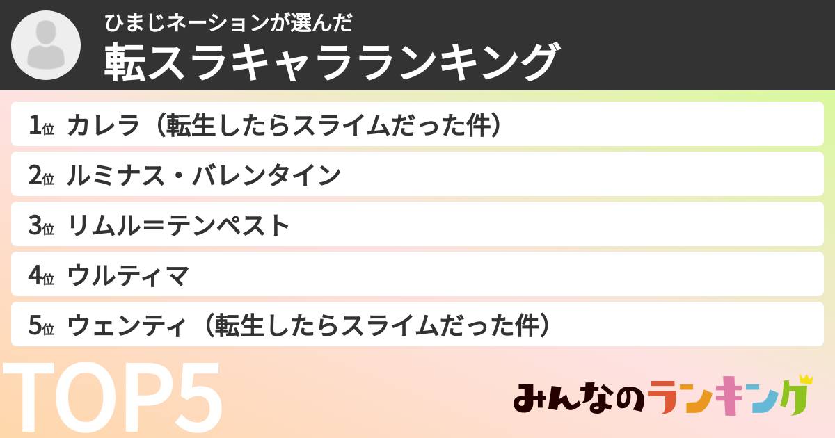 ひまじネーションさんの「転スラキャラランキング」