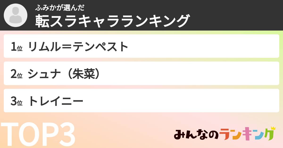 ふみかさんの「転スラキャラランキング」