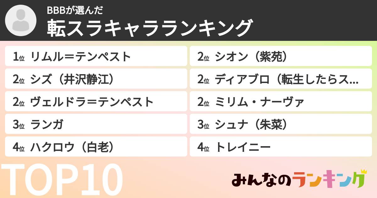 BBBさんの「転スラキャラランキング」