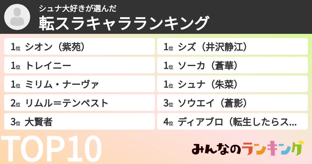 シュナ大好きさんの「転スラキャラランキング」