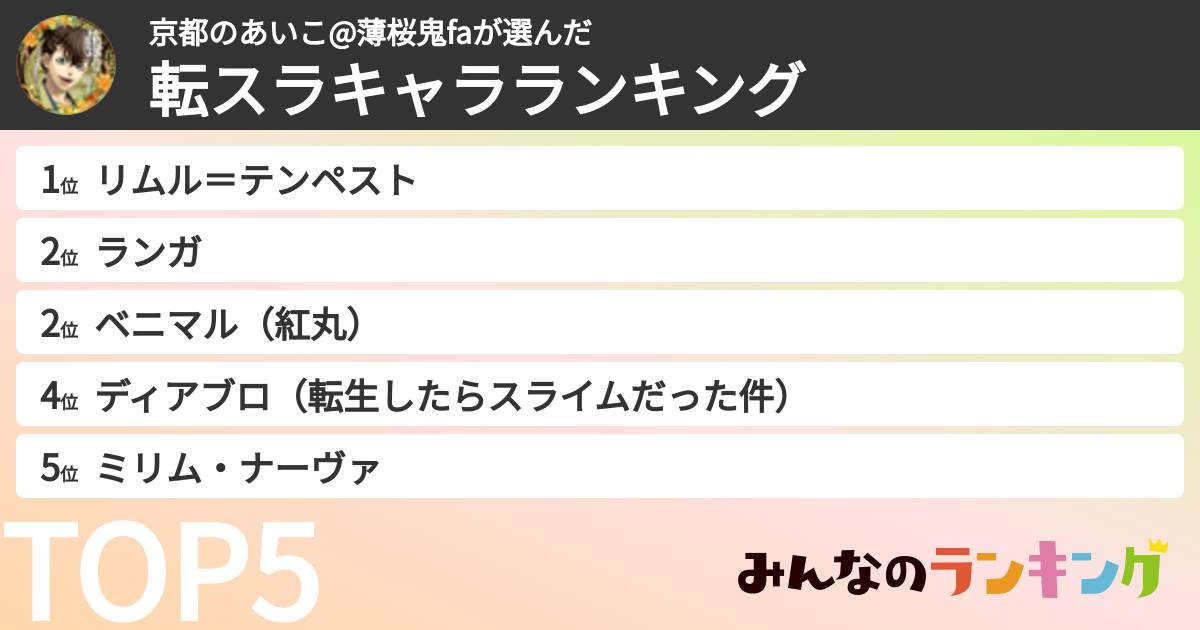 京都のあいこ@薄桜鬼faさんの「転スラキャラランキング」