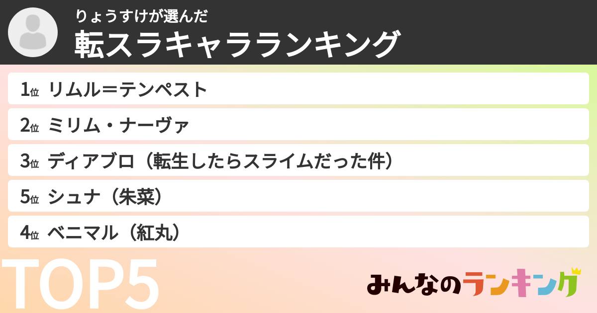 りょうすけさんの「転スラキャラランキング」